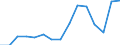 Indicator:  Primary and secondary direct investment (via dependent holding companies), by ultimate partner country / Directional principle: reporting country / France / Annual turnover