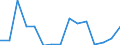 Indicator:  Ultimate partner (primary direct investment) / Directional principle: reporting country / Greece / Receivables
