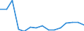 Indicator:  Ultimate partner (primary direct investment) / Directional principle: reporting country / Greece / Net direct investment in the domestic market