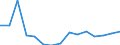 Indicator:  Primary and secondary direct investment (via dependent holding companies), by ultimate partner country / Directional principle: reporting country / Greece / Liabilities
