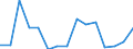Indicator:  Primary and secondary direct investment (via dependent holding companies), by ultimate partner country / Directional principle: reporting country / Greece / Receivables