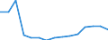 Indicator:  Primary and secondary direct investment (via dependent holding companies), by ultimate partner country / Directional principle: reporting country / Greece / Net direct investment in the domestic market
