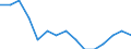 Indicator:  Primary and secondary direct investment (via dependent holding companies), by ultimate partner country / Directional principle: reporting country / Greece / Number of enterprises