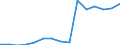 Indicator:  Ultimate partner (primary direct investment) / Directional principle: reporting country / Ireland / Net direct investment in the domestic market