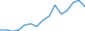 Indicator:  Primary and secondary direct investment (via dependent holding companies), by ultimate partner country / Directional principle: reporting country / Ireland / Receivables