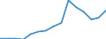 Indicator:  Primary and secondary direct investment (via dependent holding companies), by ultimate partner country / Directional principle: reporting country / Ireland / Net direct investment in the domestic market