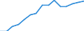 Indicator:  Primary and secondary direct investment (via dependent holding companies), by ultimate partner country / Directional principle: reporting country / Ireland / Number of enterprises