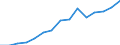 Indicator:  Primary and secondary direct investment (via dependent holding companies), by ultimate partner country / Directional principle: reporting country / Ireland / Employees