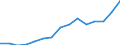 Indicator:  Primary and secondary direct investment (via dependent holding companies), by ultimate partner country / Directional principle: reporting country / Ireland / Annual turnover