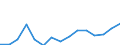 Indicator:  Ultimate partner (primary direct investment) / Directional principle: reporting country / Italy / Receivables