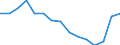 Indicator:  Ultimate partner (primary direct investment) / Directional principle: reporting country / Italy / Net direct investment in the domestic market