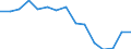 Indicator:  Primary and secondary direct investment (via dependent holding companies), by ultimate partner country / Directional principle: reporting country / Italy / Net direct investment in the domestic market