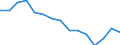 Indicator:  Primary and secondary direct investment (via dependent holding companies), by ultimate partner country / Directional principle: reporting country / Italy / Employees