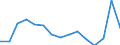 Indicator:  Primary and secondary direct investment (via dependent holding companies), by ultimate partner country / Directional principle: reporting country / Italy / Annual turnover