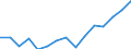 Indicator:  Ultimate partner (primary direct investment) / Directional principle: reporting country / Luxembourg / Receivables