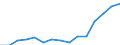 Indicator:  Ultimate partner (primary direct investment) / Directional principle: reporting country / Luxembourg / Net direct investment in the domestic market
