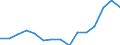 Indicator:  Primary and secondary direct investment (via dependent holding companies), by ultimate partner country / Directional principle: reporting country / Luxembourg / Liabilities
