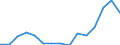Indicator:  Primary and secondary direct investment (via dependent holding companies), by ultimate partner country / Directional principle: reporting country / Luxembourg / Net direct investment in the domestic market