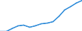 Indicator:  Primary and secondary direct investment (via dependent holding companies), by ultimate partner country / Directional principle: reporting country / Luxembourg / Number of enterprises