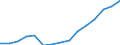 Indicator:  Primary and secondary direct investment (via dependent holding companies), by ultimate partner country / Directional principle: reporting country / Luxembourg / Employees