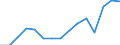 Indicator:  Primary and secondary direct investment (via dependent holding companies), by ultimate partner country / Directional principle: reporting country / Luxembourg / Annual turnover