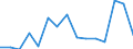 Indicator:  Ultimate partner (primary direct investment) / Directional principle: reporting country / Malta / Liabilities