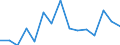 Indicator:  Ultimate partner (primary direct investment) / Directional principle: reporting country / Malta / Net direct investment in the domestic market