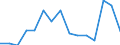 Indicator:  Primary and secondary direct investment (via dependent holding companies), by ultimate partner country / Directional principle: reporting country / Malta / Liabilities