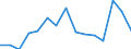 Indicator:  Primary and secondary direct investment (via dependent holding companies), by ultimate partner country / Directional principle: reporting country / Malta / Net direct investment in the domestic market