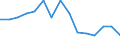 Indicator:  Primary and secondary direct investment (via dependent holding companies), by ultimate partner country / Directional principle: reporting country / Malta / Number of enterprises