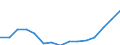Indicator:  Ultimate partner (primary direct investment) / Directional principle: reporting country / Netherlands / Liabilities