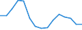 Indikator: Letztendlicher Partner (unmittelbare Direktinvestition) / Richtungsprinzip: Inland / Länder in Afrika / Nettodirektinvestitionen in das Inland