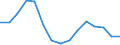 Indikator: Letztendlicher Partner (unmittelbare Direktinvestition) / Richtungsprinzip: Inland / Südafrika / Nettodirektinvestitionen in das Inland