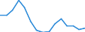 Indikator: Unmittelbare und mittelbare Direktinvestition (über abhängige Holdinggesellschaften), nach dem letztendlichen Partnerland / Richtungsprinzip: Inland / Südafrika / Nettodirektinvestitionen in das Inland