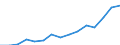 Indikator: Letztendlicher Partner (unmittelbare Direktinvestition) / Richtungsprinzip: Inland / Länder in Asien / Forderungen