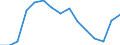 Indikator: Letztendlicher Partner (unmittelbare Direktinvestition) / Richtungsprinzip: Inland / Länder des nahen und mittleren Ostens / Nettodirektinvestitionen in das Inland