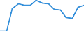 Indikator: Unmittelbare und mittelbare Direktinvestition (über abhängige Holdinggesellschaften), nach dem letztendlichen Partnerland / Richtungsprinzip: Inland / Israel / Nettodirektinvestitionen in das Inland