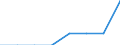 Indikator: Letztendlicher Partner (unmittelbare Direktinvestition) / Richtungsprinzip: Inland / Katar / Forderungen