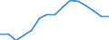 Indikator: Letztendlicher Partner (unmittelbare Direktinvestition) / Richtungsprinzip: Inland / Kuwait / Nettodirektinvestitionen in das Inland