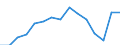 Indikator: Unmittelbare und mittelbare Direktinvestition (über abhängige Holdinggesellschaften), nach dem letztendlichen Partnerland / Richtungsprinzip: Inland / Kuwait / Nettodirektinvestitionen in das Inland
