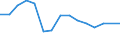 Indikator: Letztendlicher Partner (unmittelbare Direktinvestition) / Richtungsprinzip: Inland / Libanon / Nettodirektinvestitionen in das Inland