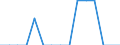 Indikator: Unmittelbare und mittelbare Direktinvestition (über abhängige Holdinggesellschaften), nach dem letztendlichen Partnerland / Richtungsprinzip: Inland / Libanon / Forderungen