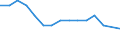 Indikator: Unmittelbare und mittelbare Direktinvestition (über abhängige Holdinggesellschaften), nach dem letztendlichen Partnerland / Richtungsprinzip: Inland / Libanon / Anzahl der Unternehmen
