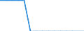 Indikator: Unmittelbare und mittelbare Direktinvestition (über abhängige Holdinggesellschaften), nach dem letztendlichen Partnerland / Richtungsprinzip: Inland / Libanon / Beschäftigte