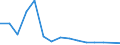 Indikator: Unmittelbare und mittelbare Direktinvestition (über abhängige Holdinggesellschaften), nach dem letztendlichen Partnerland / Richtungsprinzip: Inland / Libanon / Jahresumsatz