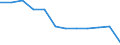 Indikator: Letztendlicher Partner (unmittelbare Direktinvestition) / Richtungsprinzip: Inland / Oman / Nettodirektinvestitionen in das Inland