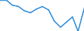 Indikator: Unmittelbare und mittelbare Direktinvestition (über abhängige Holdinggesellschaften), nach dem letztendlichen Partnerland / Richtungsprinzip: Inland / Saudi-Arabien / Nettodirektinvestitionen in das Inland