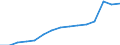 Indikator: Letztendlicher Partner (unmittelbare Direktinvestition) / Richtungsprinzip: Inland / Welt / Forderungen