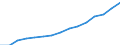Indikator: Letztendlicher Partner (unmittelbare Direktinvestition) / Richtungsprinzip: Inland / Welt / Nettodirektinvestitionen in das Inland
