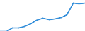 Indikator: Unmittelbare und mittelbare Direktinvestition (über abhängige Holdinggesellschaften), nach dem letztendlichen Partnerland / Richtungsprinzip: Inland / Welt / Forderungen